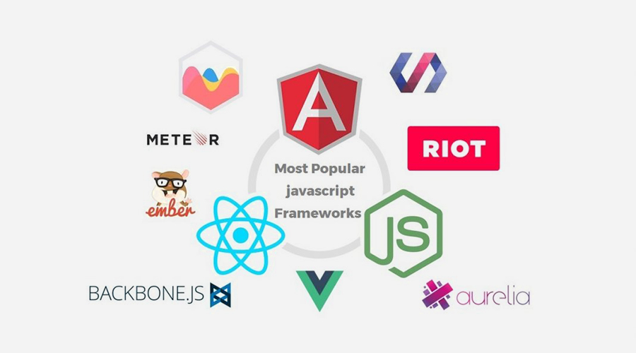 Khung JavaScript phổ biến nhất 2019 - Học lập trình Web tại IMIC