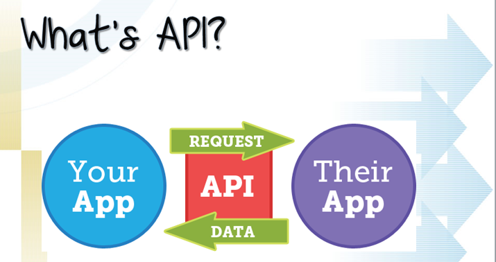Định dạng dữ liệu trong kiểm thử API