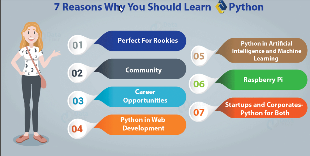 7 Lý do tại sao bạn nên học lập trình python- Học lập trình python tại IMIC Technology.