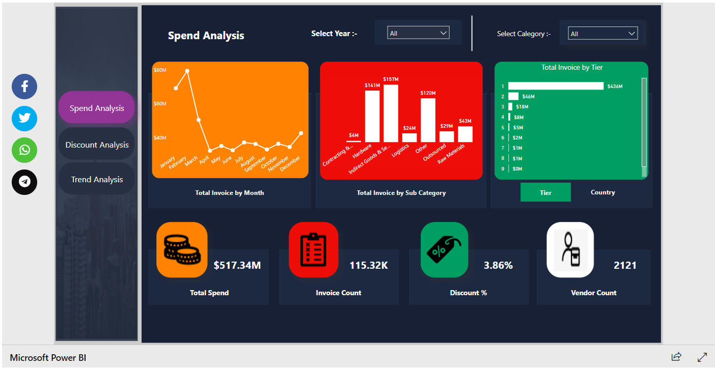 Báo cáo phân tích mua sắm trong Power BI - Procurement Analysis Power BI Dashboard