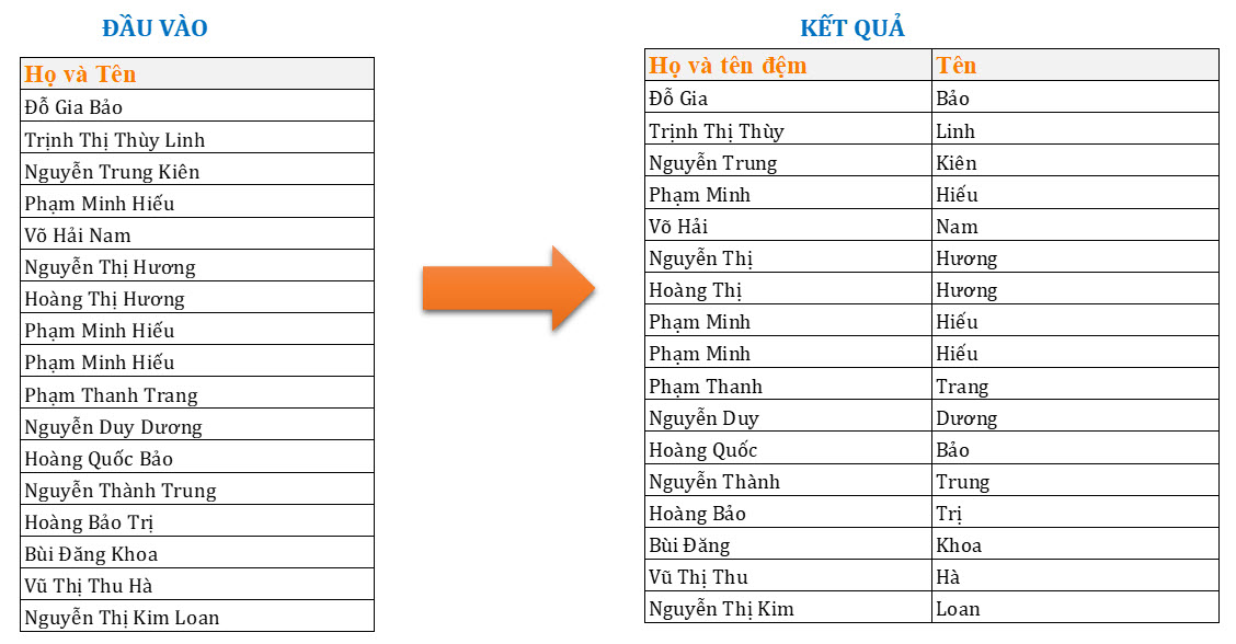 Sử dụng Flash Fill để tách nhanh dữ liệu trong Excel | Học Excel nâng cao ở đâu tốt?