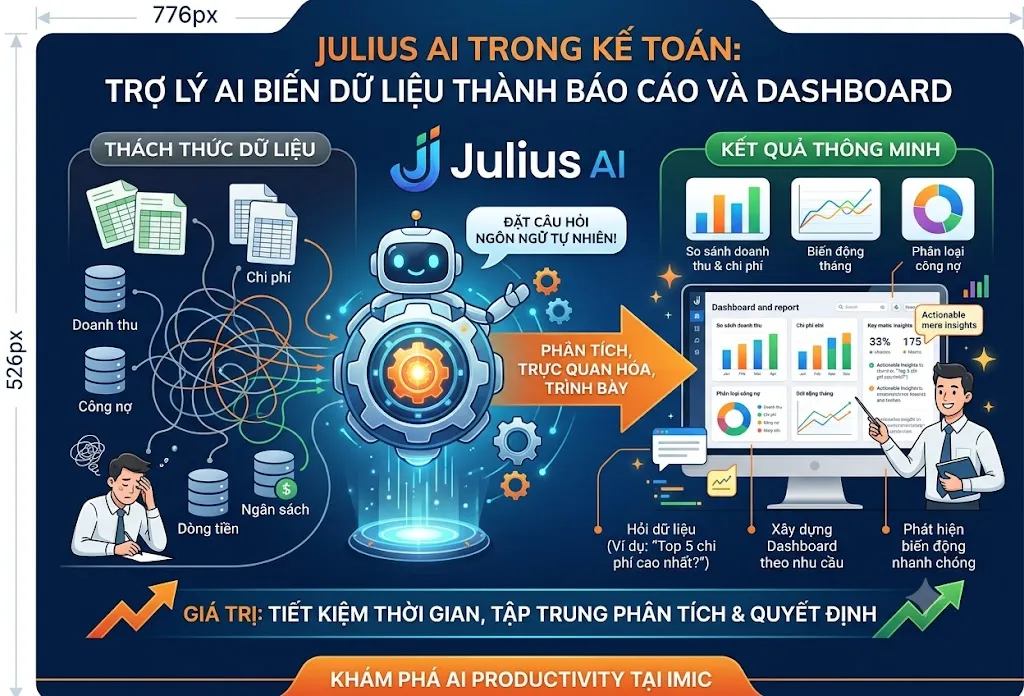 Julius AI trong Kế toán: Trợ lý AI biến dữ liệu thành báo cáo và Dashboard