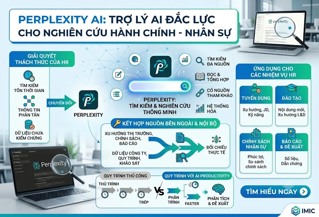Perplexity AI trong Hành chính – Nhân sự: Trợ lý AI cho công việc Research