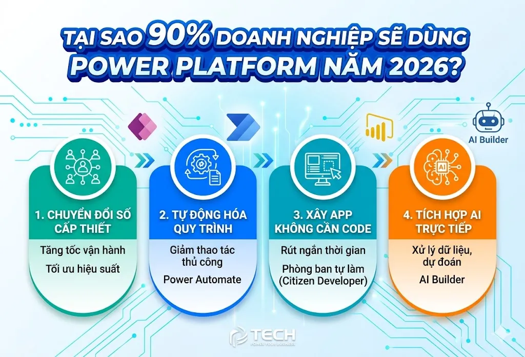 Power Platform là gì? Vì sao 90% doanh nghiệp sẽ ứng dụng trong năm 2026